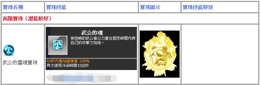 新楓之谷道具 武公的靈魂寶珠 I7391輕鬆交易網 I7391輕鬆交易網
